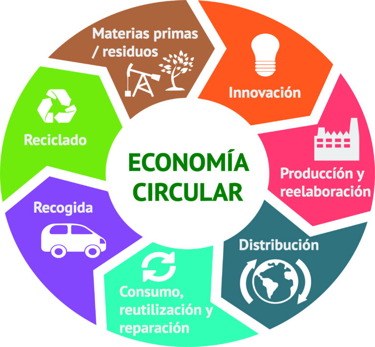 econocircular copia